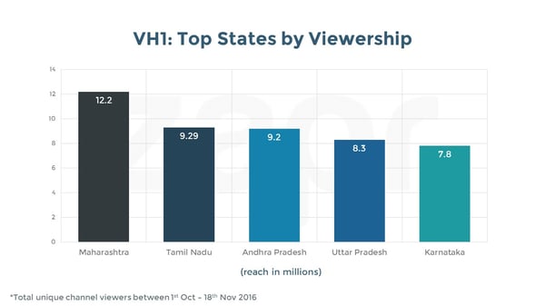 VH1-states-23112016.jpg