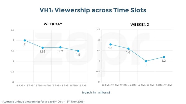 VH1-timeslots-23112016.jpg