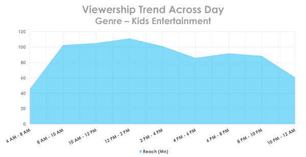 viewership.trend.kids