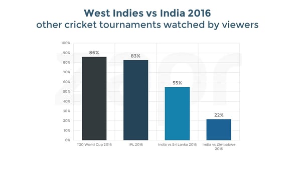 westindiesvsIndia-30thJuly-crickettournamentsFINAL-06092016.jpg