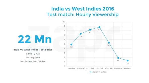 westindiesvsindia-test-21stjuly-08092016.jpg