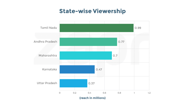 WomensAsiaCup-topstates.png