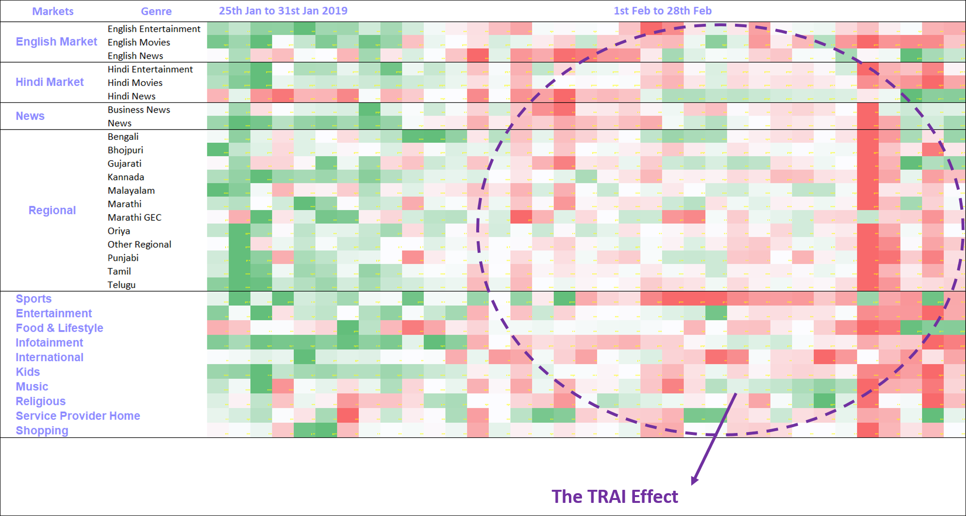 Trai effect-Blog