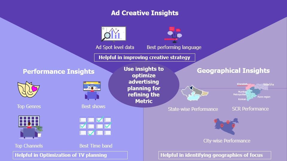 ad attribution insights