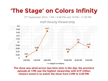 voicestage3-1