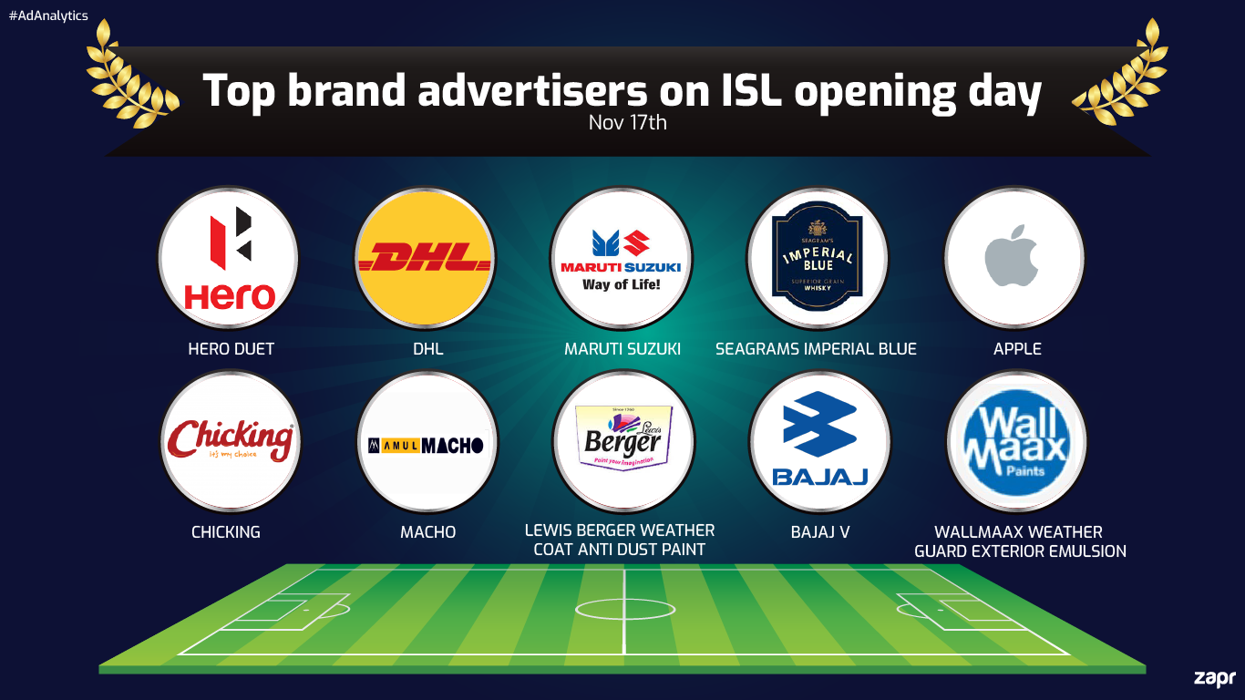 ISL Brand advertisers TV football