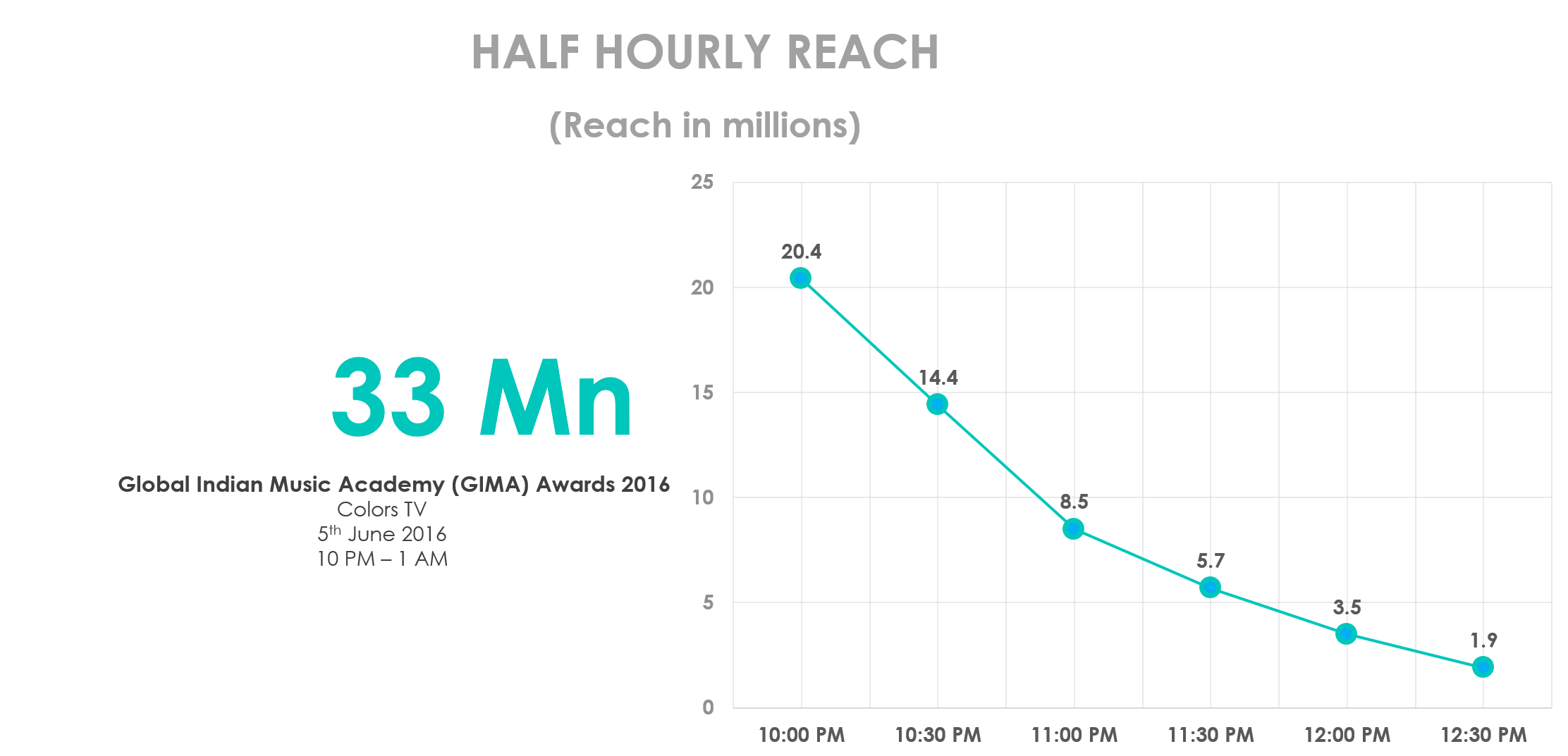 halfhourly-gima-june5th2016-14062016.png