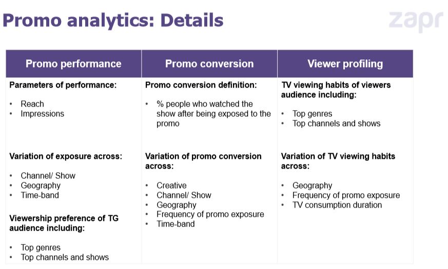 promo analytics_broadcasters